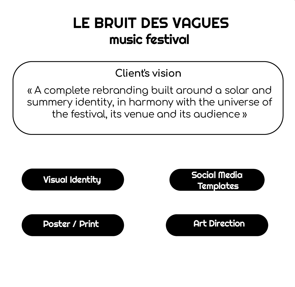 Le Bruit des Vagues — Info